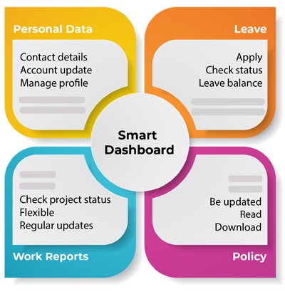 Take Charge of HR Requirements